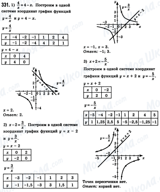 ГДЗ Алгебра 8 класс страница 331