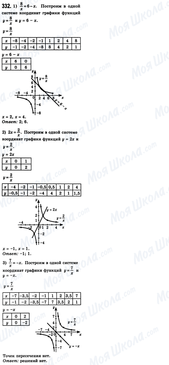 ГДЗ Алгебра 8 класс страница 332
