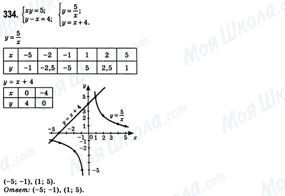 ГДЗ Алгебра 8 класс страница 334