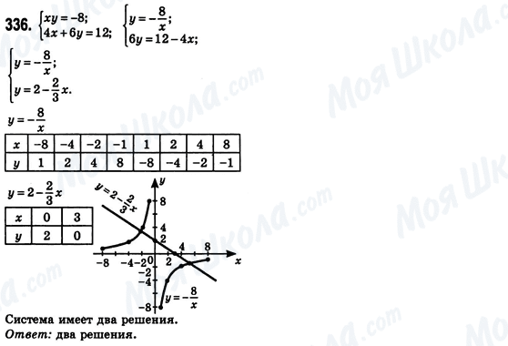 ГДЗ Алгебра 8 класс страница 336