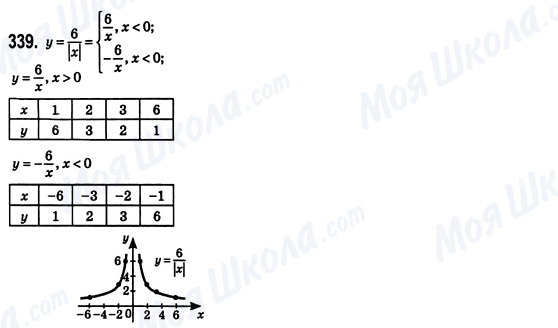 ГДЗ Алгебра 8 класс страница 339