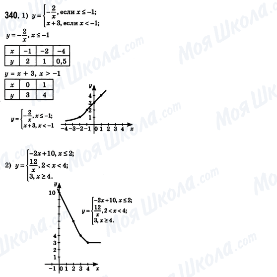 ГДЗ Алгебра 8 клас сторінка 340