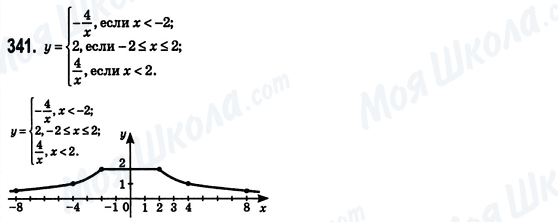 ГДЗ Алгебра 8 класс страница 341
