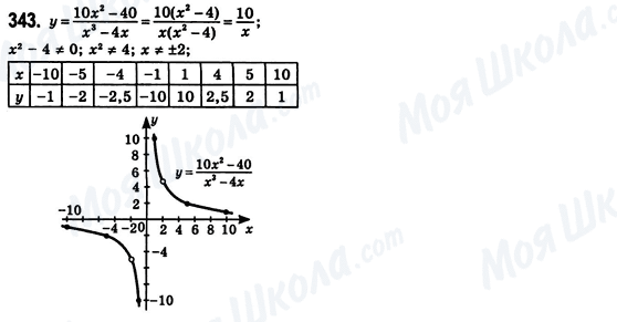 ГДЗ Алгебра 8 класс страница 343