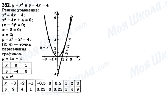 ГДЗ Алгебра 8 класс страница 352