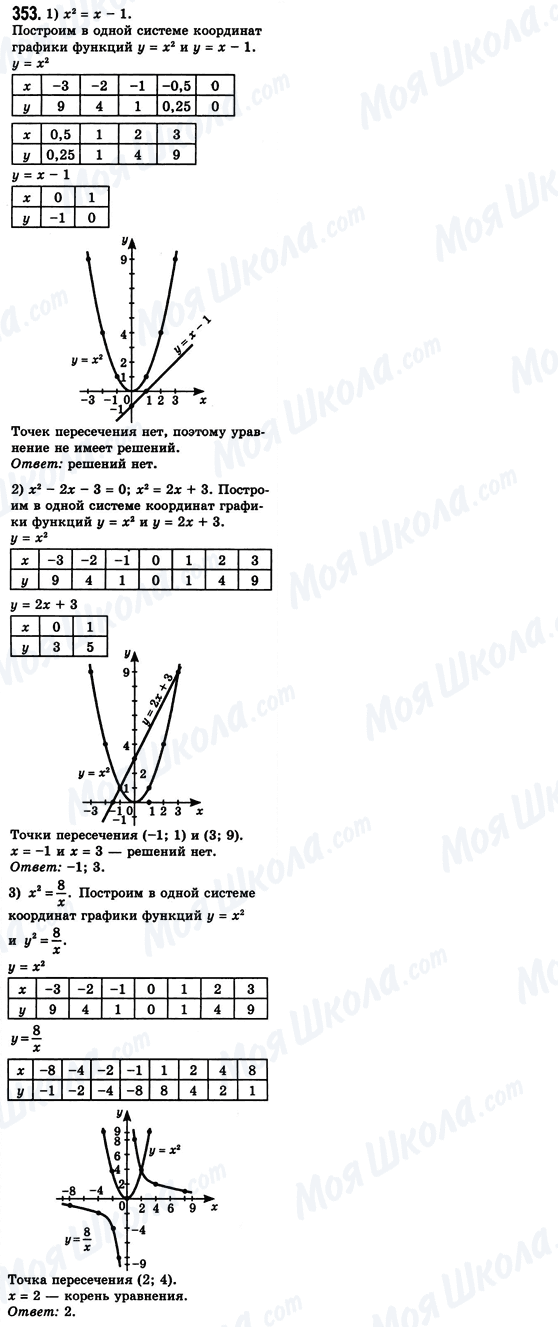 ГДЗ Алгебра 8 клас сторінка 353