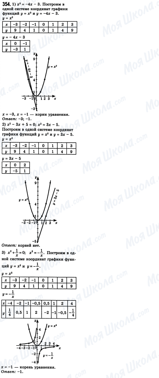ГДЗ Алгебра 8 клас сторінка 354
