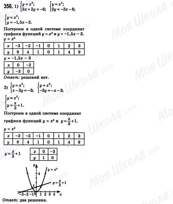 ГДЗ Алгебра 8 класс страница 356