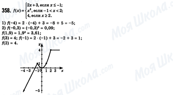 ГДЗ Алгебра 8 класс страница 358