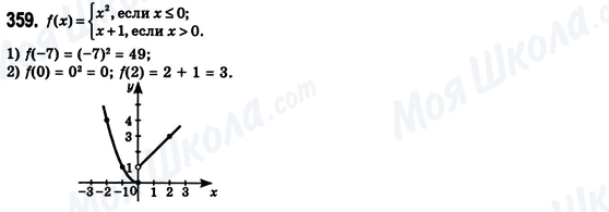 ГДЗ Алгебра 8 класс страница 359