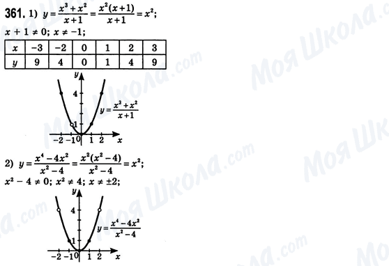 ГДЗ Алгебра 8 класс страница 361