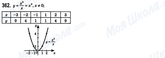 ГДЗ Алгебра 8 класс страница 362