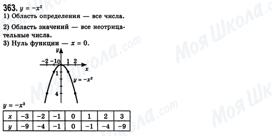 ГДЗ Алгебра 8 класс страница 363