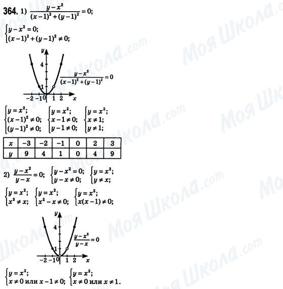 ГДЗ Алгебра 8 класс страница 364