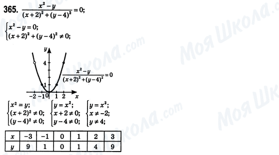 ГДЗ Алгебра 8 класс страница 365