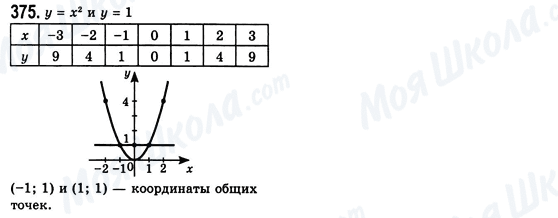 ГДЗ Алгебра 8 класс страница 375