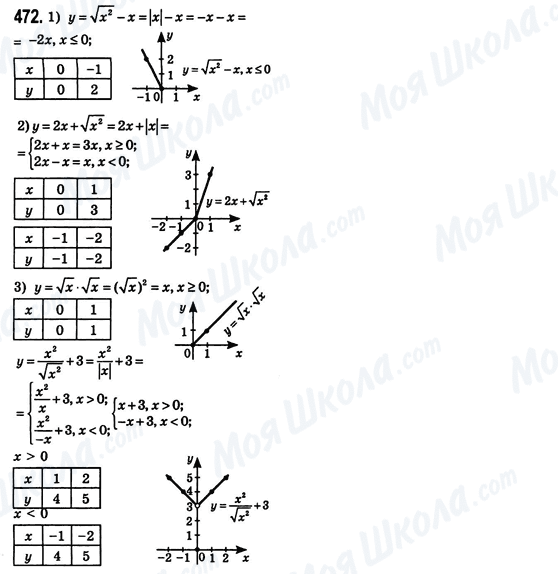 ГДЗ Алгебра 8 класс страница 472