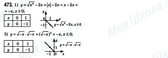 ГДЗ Алгебра 8 клас сторінка 473