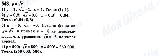 ГДЗ Алгебра 8 класс страница 543