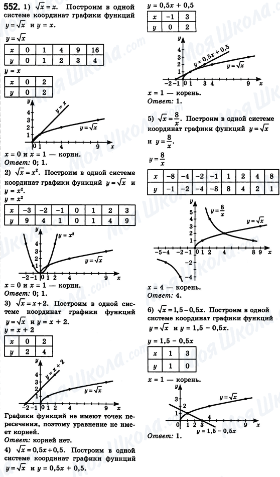 ГДЗ Алгебра 8 клас сторінка 552
