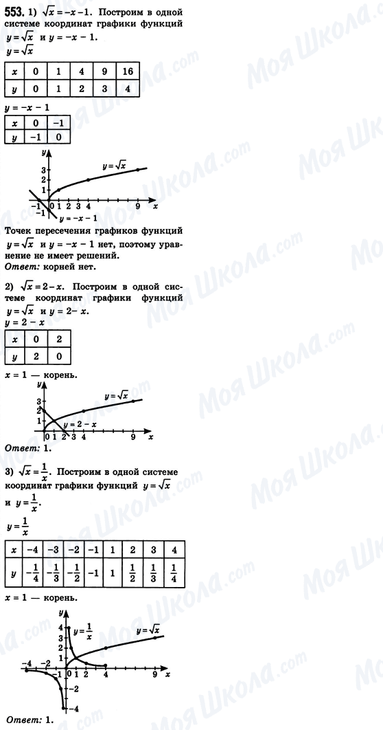 ГДЗ Алгебра 8 класс страница 553