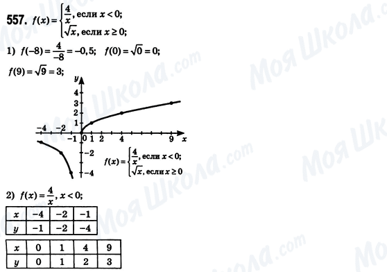 ГДЗ Алгебра 8 класс страница 557