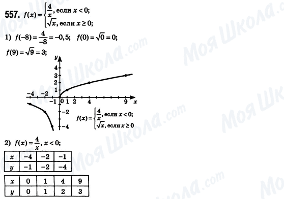 ГДЗ Алгебра 8 клас сторінка 557