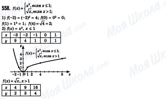 ГДЗ Алгебра 8 клас сторінка 558