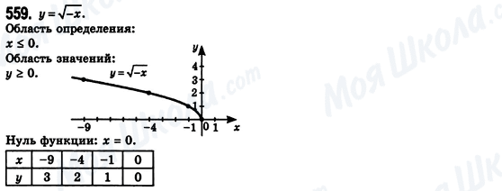 ГДЗ Алгебра 8 класс страница 559