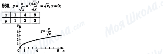 ГДЗ Алгебра 8 класс страница 560