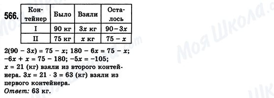 ГДЗ Алгебра 8 клас сторінка 566