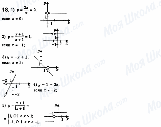 ГДЗ Алгебра 8 класс страница 18
