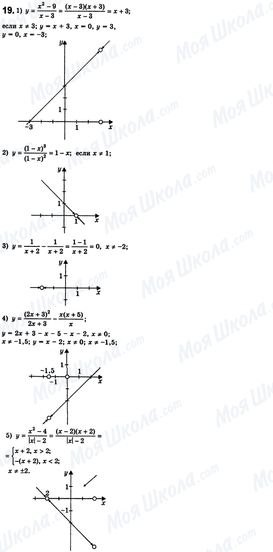 ГДЗ Алгебра 8 класс страница 19