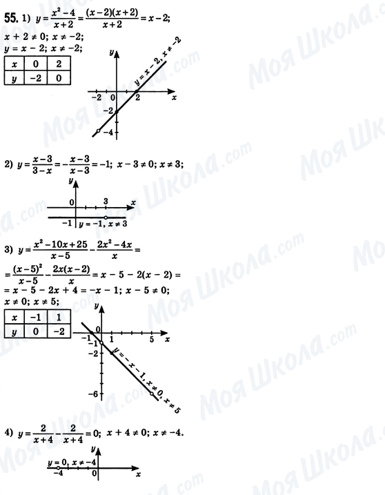 ГДЗ Алгебра 8 клас сторінка 55