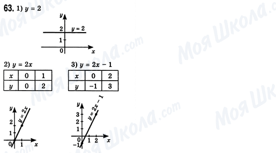 ГДЗ Алгебра 8 класс страница 63