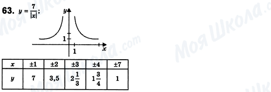 ГДЗ Алгебра 8 класс страница 63