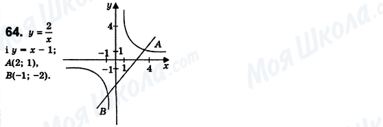 ГДЗ Алгебра 8 класс страница 64