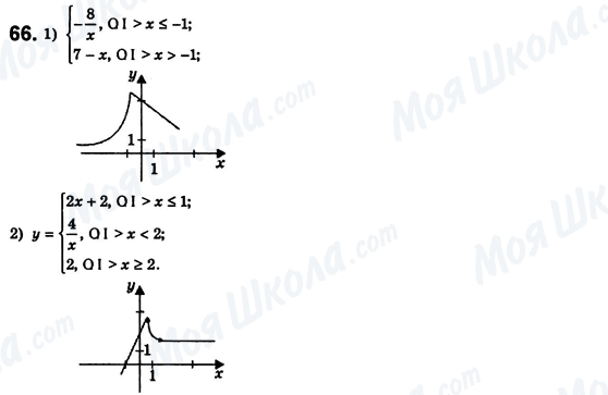 ГДЗ Алгебра 8 класс страница 66