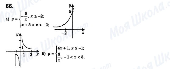 ГДЗ Алгебра 8 класс страница 66