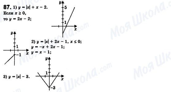 ГДЗ Алгебра 8 класс страница 87
