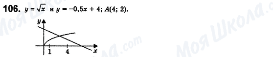 ГДЗ Алгебра 8 класс страница 106