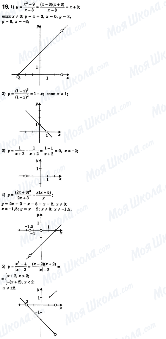 ГДЗ Алгебра 8 клас сторінка 19