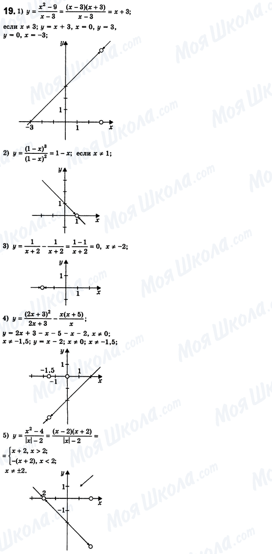 ГДЗ Алгебра 8 класс страница 19