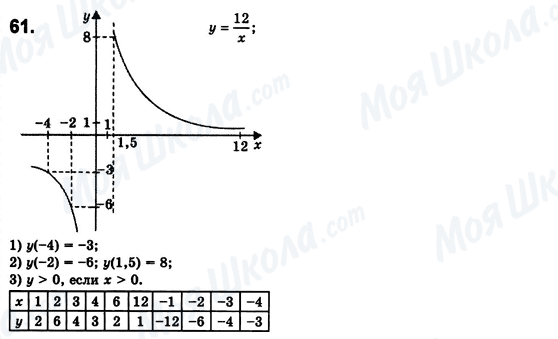 ГДЗ Алгебра 8 класс страница 61