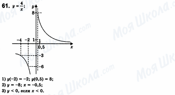 ГДЗ Алгебра 8 класс страница 61