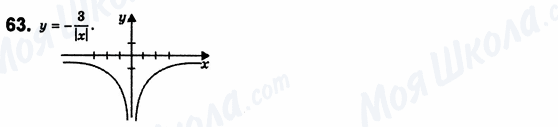 ГДЗ Алгебра 8 класс страница 63
