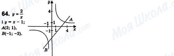 ГДЗ Алгебра 8 клас сторінка 64