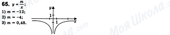 ГДЗ Алгебра 8 класс страница 65