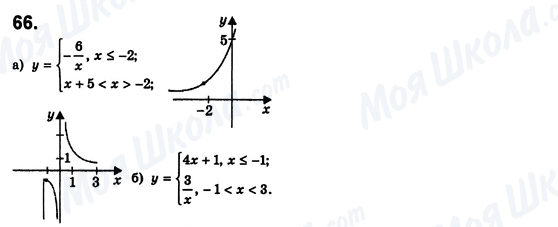 ГДЗ Алгебра 8 класс страница 66