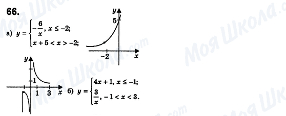 ГДЗ Алгебра 8 клас сторінка 66